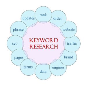 12 تکنیک کاربردی برای بازاریابی آفلاین فروشگاه اینترنتی